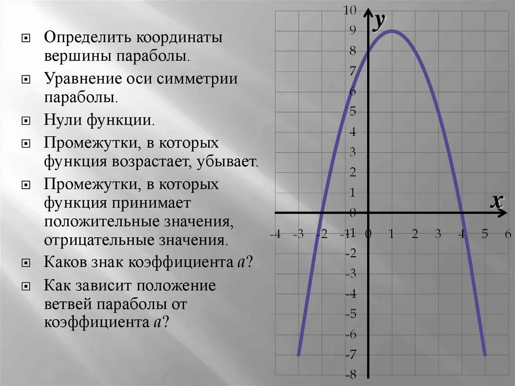 Парабола график функции. Построение Графика параболы. Квадратичная функция. График квадратичной функции. Монотонность квадратичной функции