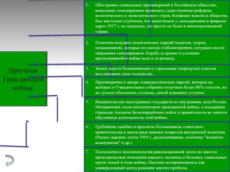 Противоречие социализма