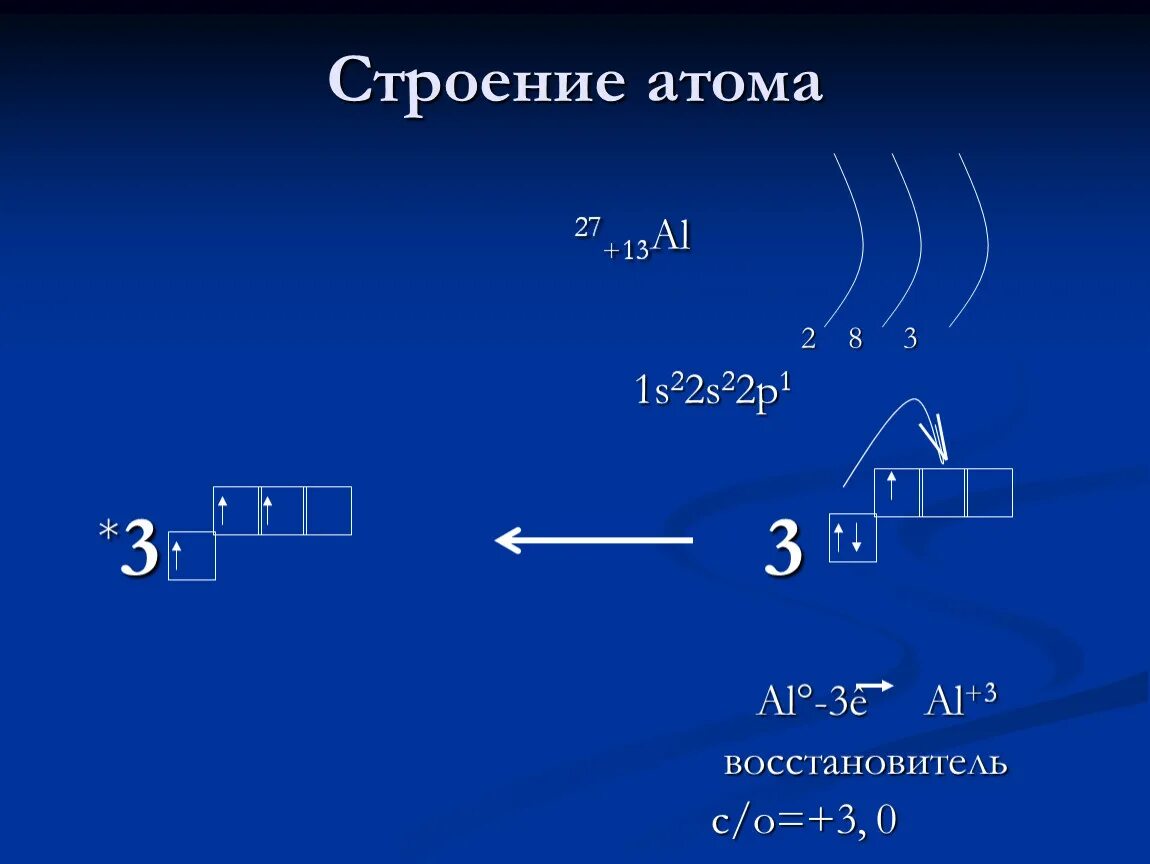 Схема строения иона al3 это