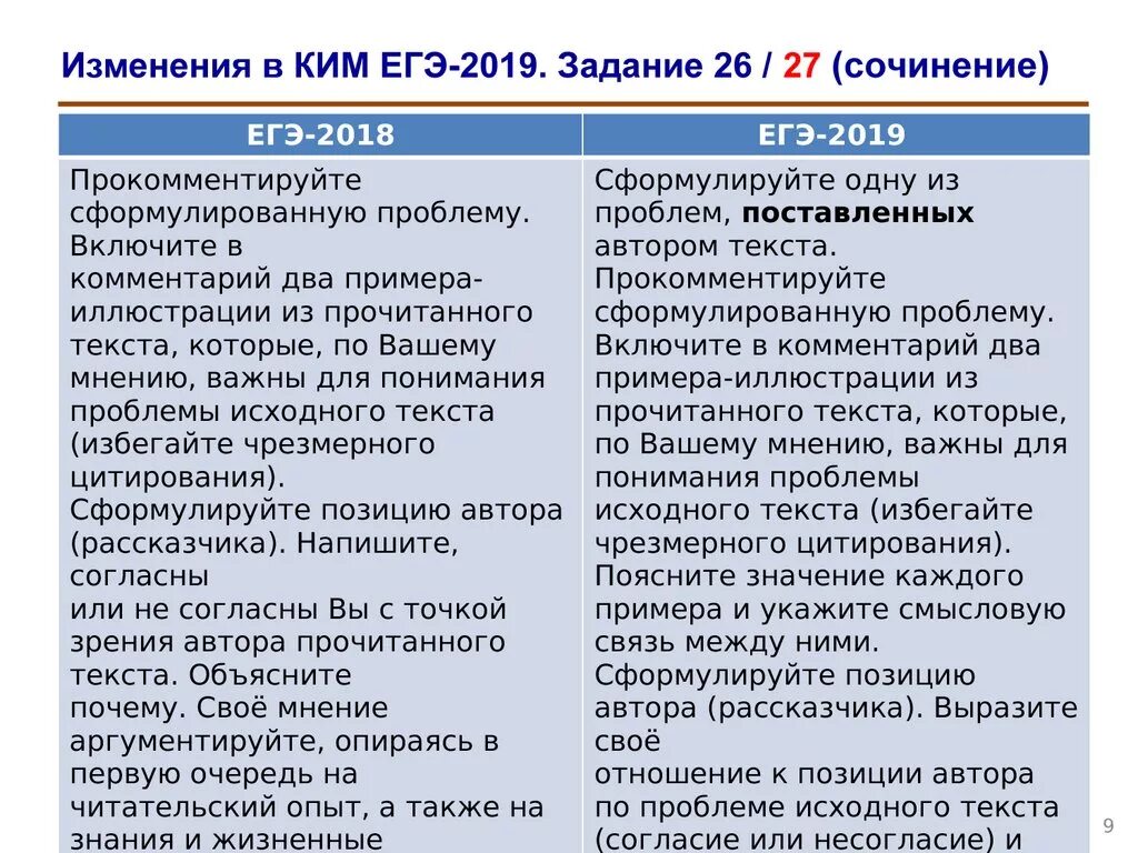 Что изменится в егэ. Сочинение 27 ЕГЭ. Сочинение в ЕГЭ по русскому языку задание. Пример сочинения 27. Пример сочинения ЕГЭ С заданием.