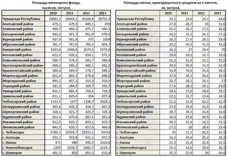Количество населения чувашской республики