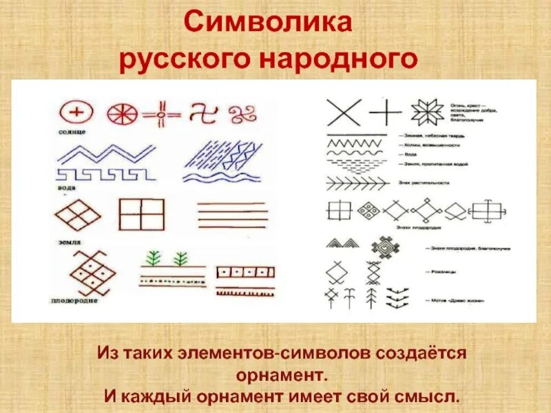 Символика орнамента. Символика русского орнамента. Символика русского народного орнамента. Орнамент русский народный символы.