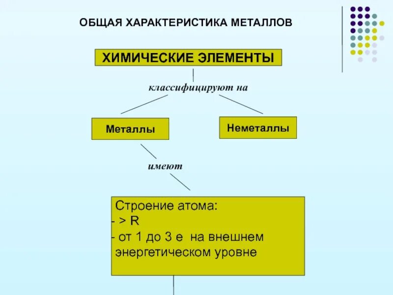 Основные металлы и неметаллы. Общая характеристика металлов. Общая характеристика металлов химия. Основные характеристики металлов. Общая характеристика химических элементов металлов.