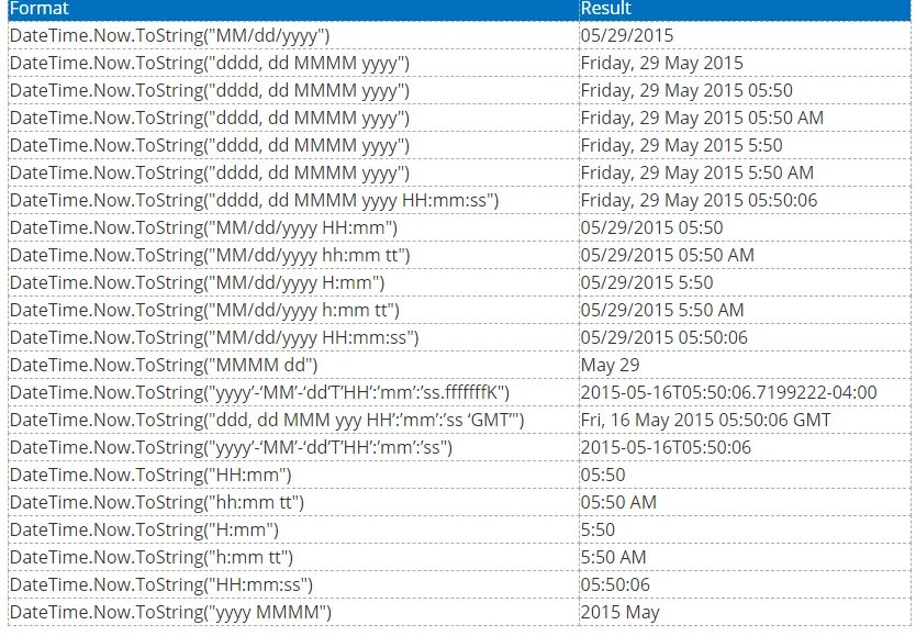String format date. Datetime. datetime format. datetime формат c#. форматы в c#.