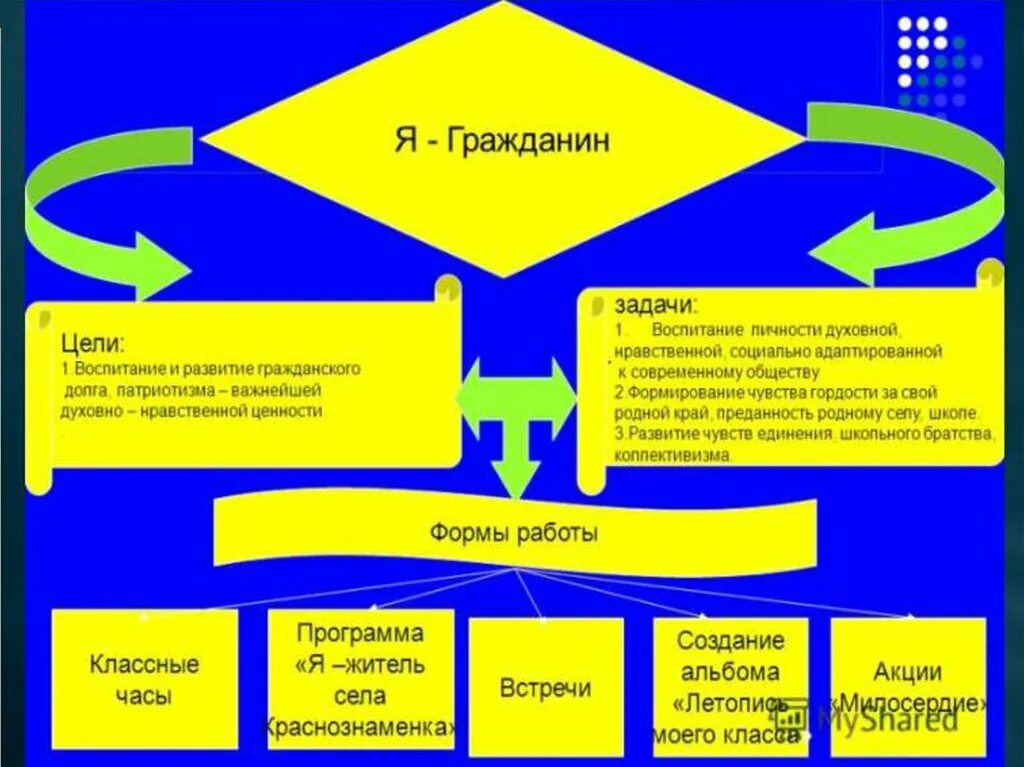 Цели воспитания и система ценностей. Воспитательная система класса тема. воспитательная система класса картинки. цель воспитания в школе.