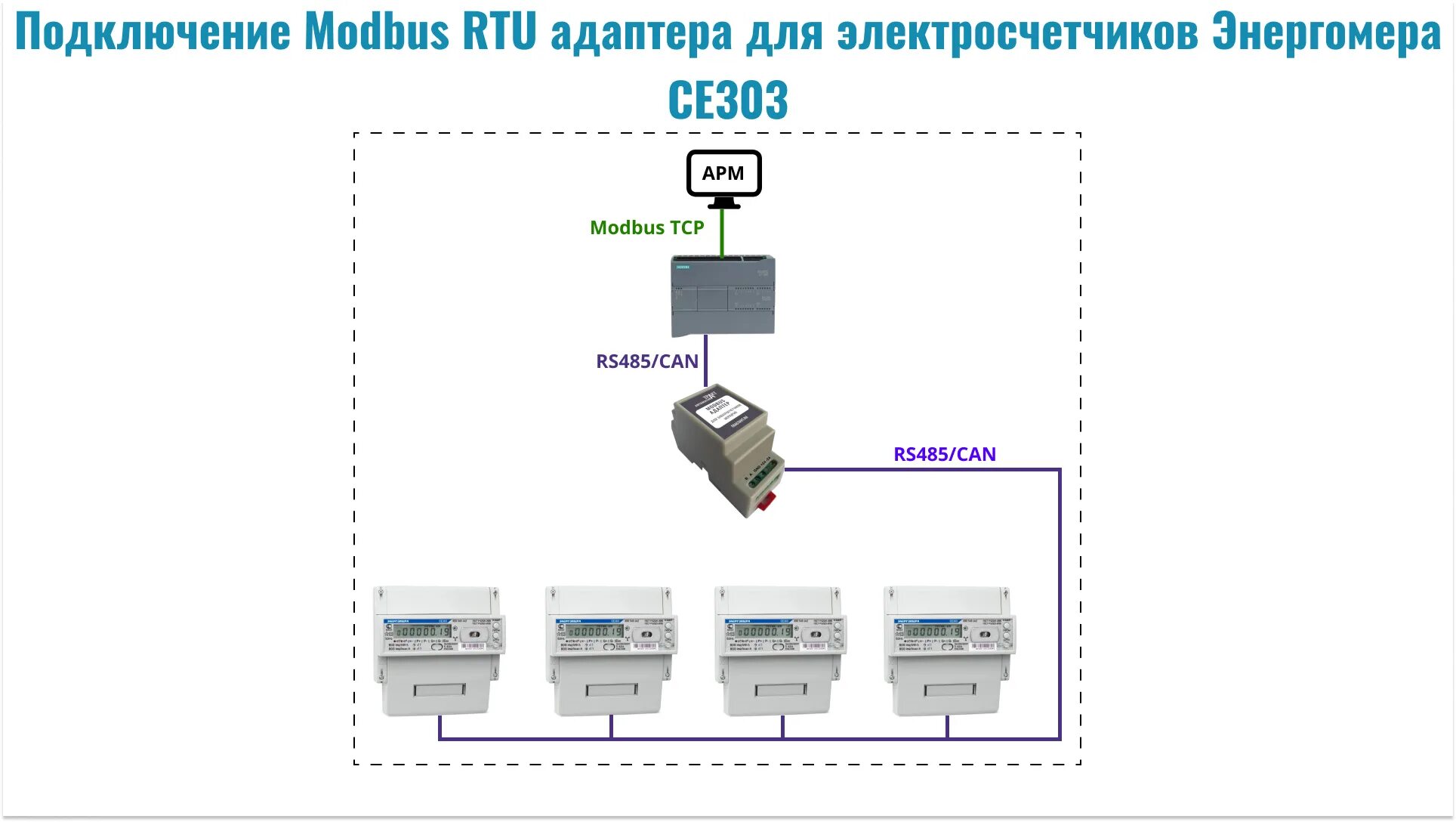 Бк 24 rs485 01. Modbus адаптер mac301-r24 для счетчиков меркурий 230-236. энергомера rs485. modbus адаптер счетчика се303. счетчик ce303 схема.