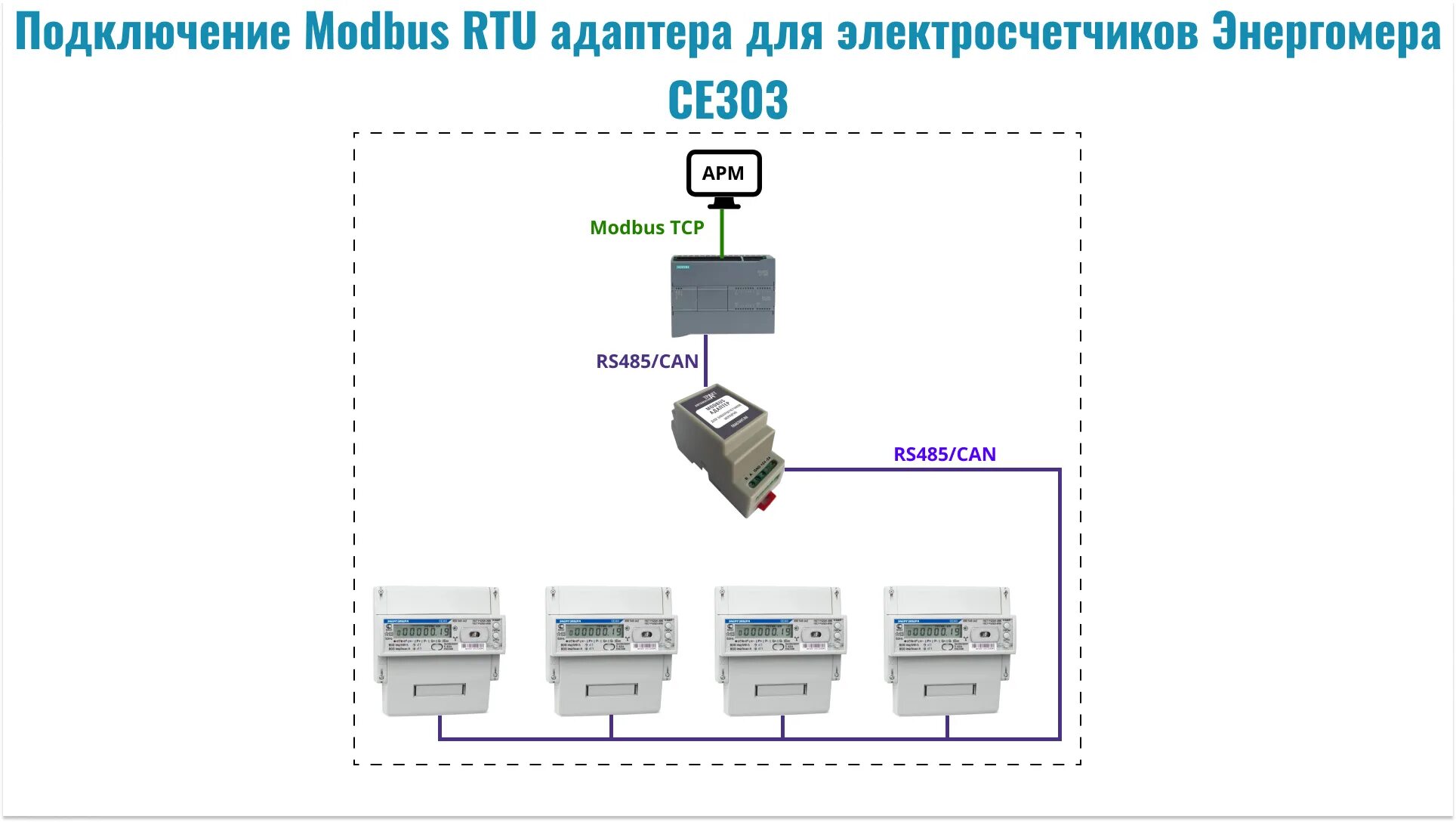 Бк 24 rs. Схема подключения счетчика се 303. АСКУЭ 485. Счётчик Энергомера се 303 трехфазный схема подключения. Rs485 подключение электросчетчиков.