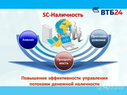 Анализ втб