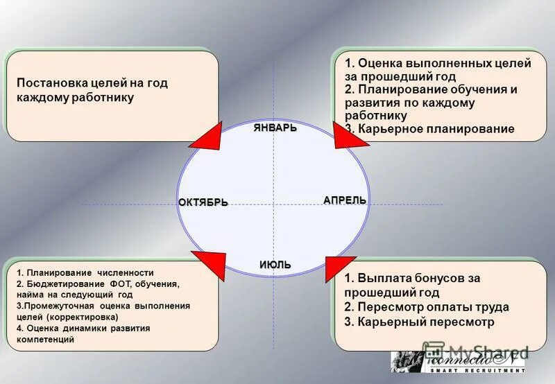 Дружный коллектив. Вывод по мотивации персонала. Поощрение в менеджменте картинки. Целом и каждого работника в. Менеджер по работе с клиентами.