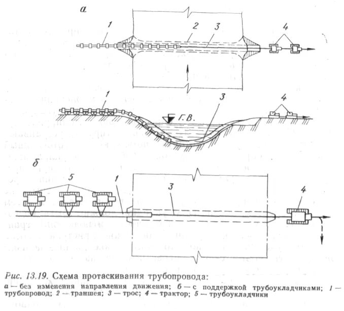 Схема протаскивания по дну реки трубопровода. Траншейный метод прокладки трубопроводов схема. Схемы укладки подводных газопроводов. Схема площадки ГНБ.