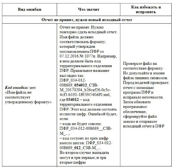 Код результата в сзв тд. Код ошибки 30 СЗВ корр. Код ошибки 50 в СЗВ стаж как исправить. Коды ошибок 50 в СЗВ стаж. Ошибка 50 в СЗВ-ТД как исправить.