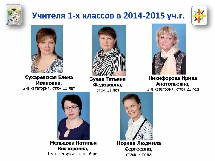 Учитель начальных тула. Фёдоровна наталья викторовна учитель. учителя первых классов. список учителей. учитель в школе.