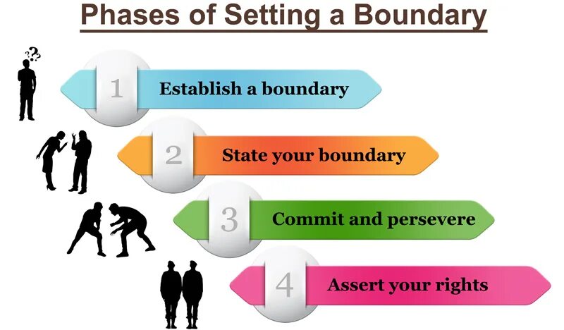 Interact entry boundaries. Set boundaries. setting boundaries. set personal boundaries. boundaries in relationships.