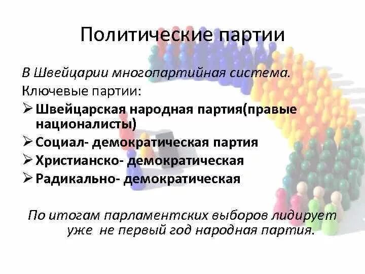 Кто находится в оппозиции австрии. Швейцария национальная партия. Правящая партия швейцарии. Кто находится в оппозиции швейцарии. Члены правительства швейцарии.