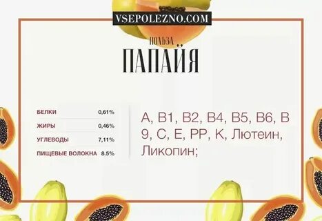 Сколько калорий в папайе