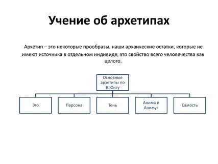 Учения юнга