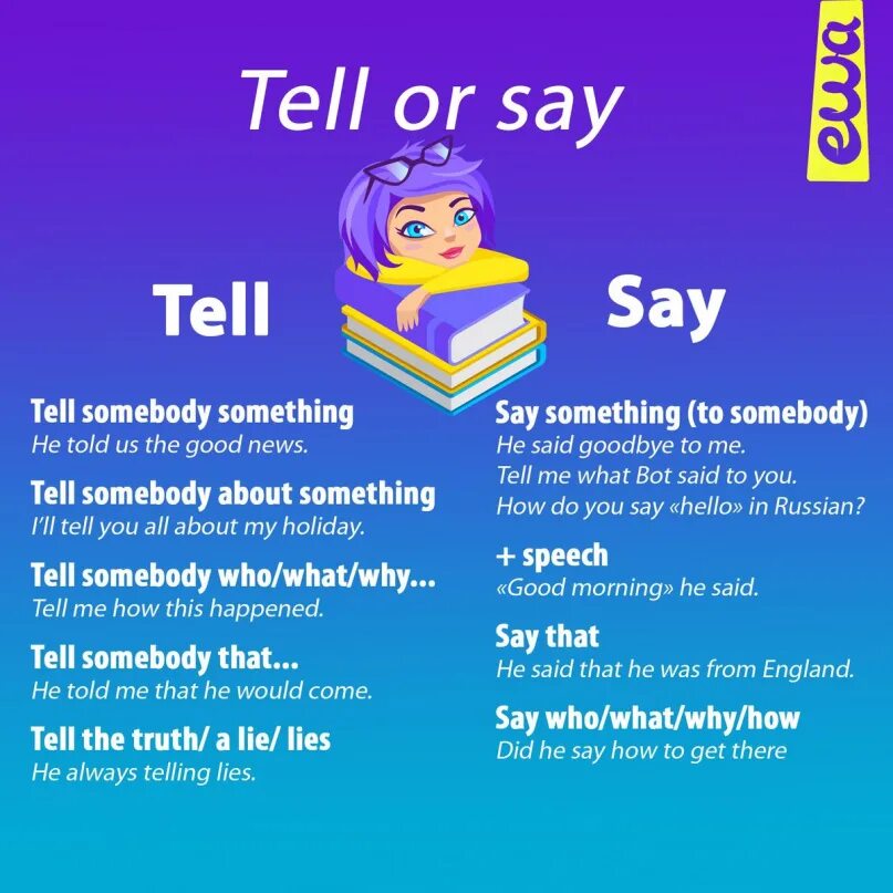 Say says в чем разница. Английский say tell. Say tell разница. Tell say speak talk разница. Правило say tell.