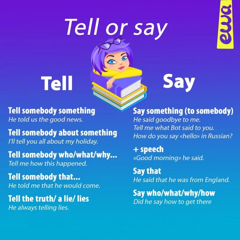 Is used to say that something. Say tell разница. английский say tell. tell say speak talk разница. say или says.