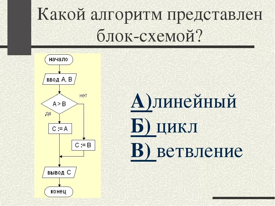 Алгоритмы следование ветвление. Цикл с ветвлением блок схема. Блок схема Информатика цикл и ветвление. Блок-схема алгоритма с следованием, ветвлением, циклом. Блок схемы для циклов и алгоритмов ветвления.