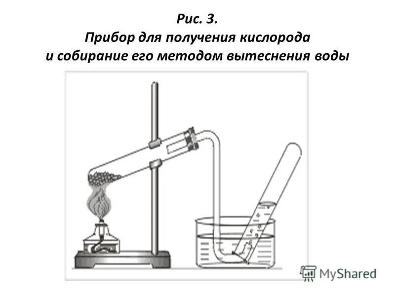 Прибор для получения кислорода химия 8 класс. Прибор для получения кислорода методом вытеснения. Получение водорода методом вытеснения воды. Прибор для сбора кислорода методом вытеснения воздуха.