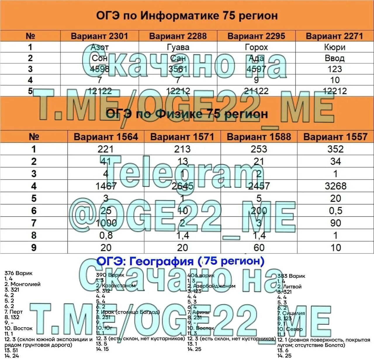 Пробный огэ 9 класс 2023. Регионы ОГЭ. 75 Регион ОГЭ. Ответы по ОГЭ география 2023 75 регион. Ответы ОГЭ география.