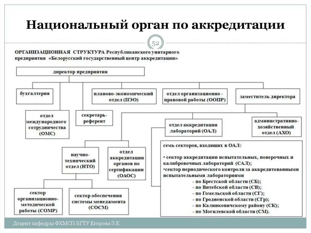 Национальная система аккредитации лабораторий. Организационная структура органа по аккредитации. Структура национальной системы аккредитации РФ. Схема организационной структуры в национальной системе аккредитации. Функции национального органа по аккредитации..