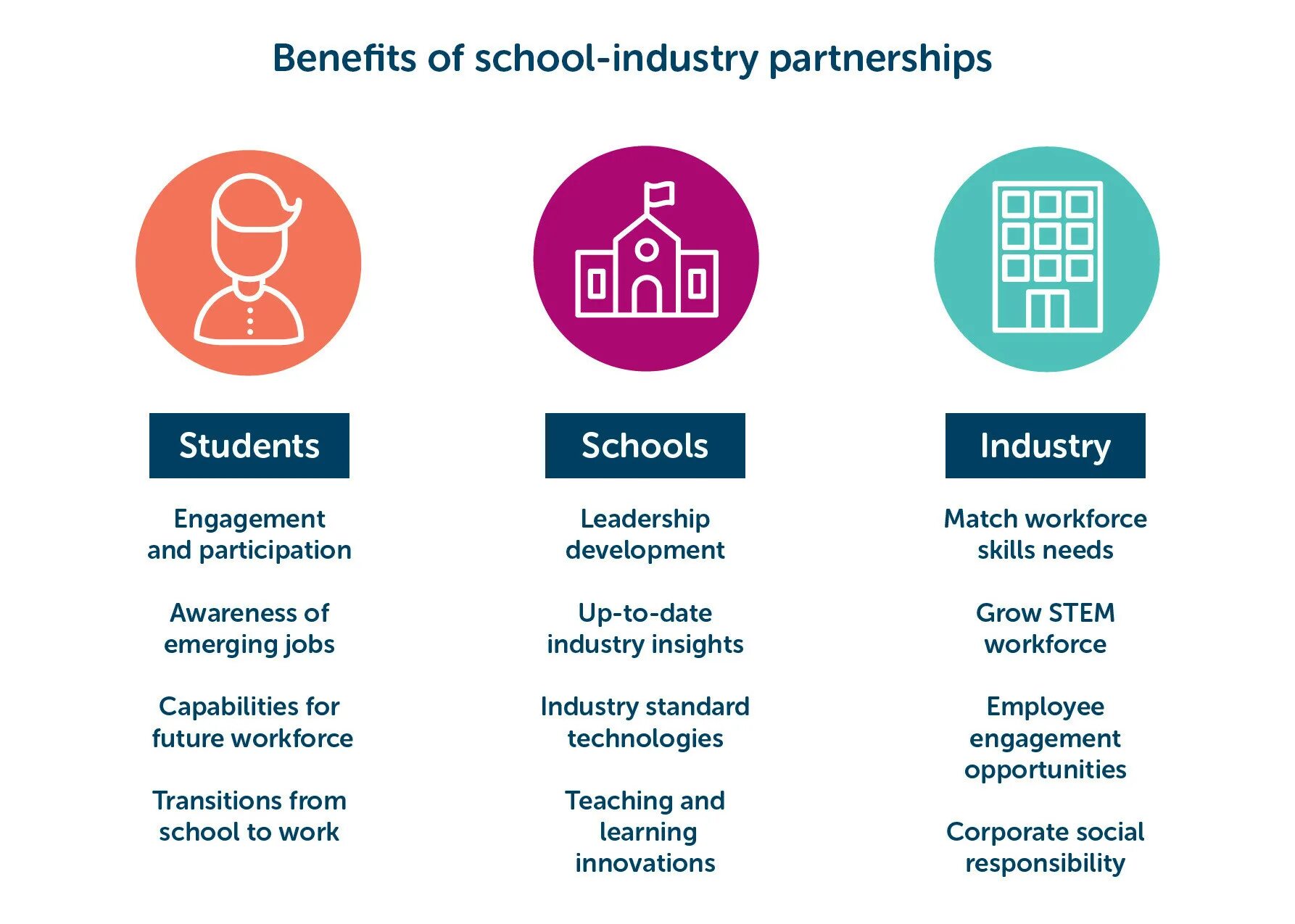 Participatory Budgeting. Бенефиты в компаниях известных. Benefits of Education. Benefits of the topic. A new report says