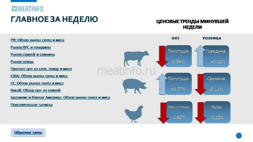 Тенденции рынка мяса в России. Рынок говядины в России. Анализ рынка говядины. Структура рынка говядины в России.