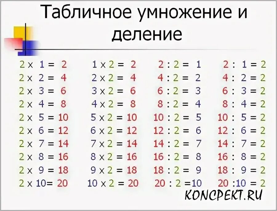 Умножение и деление 3 и 4