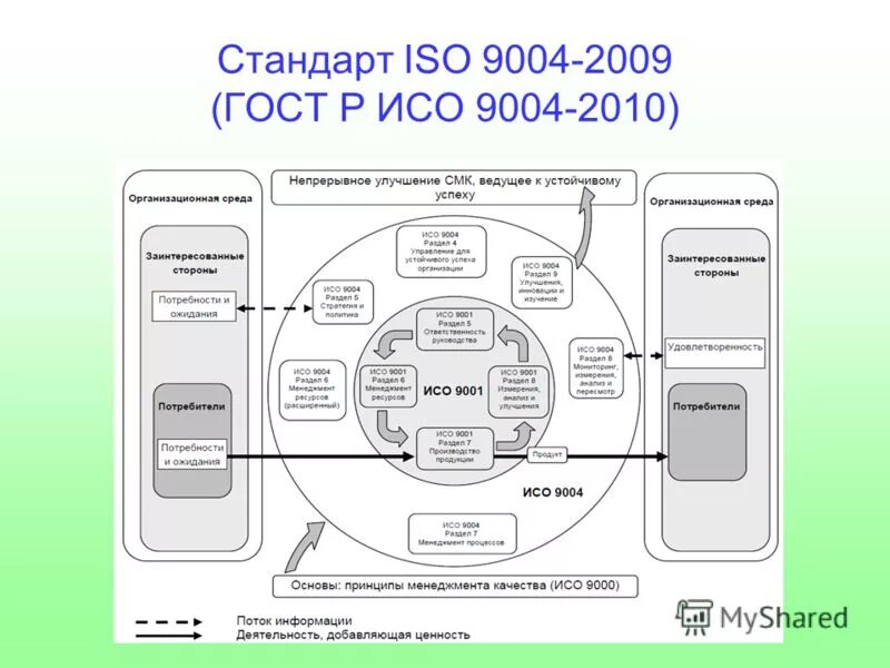 Стандарт инжиниринг. Гост р исо 9004-2019. Стройка ру официальный сайт. Стандарт инжиниринг. Iso 9000 инжиниринг.