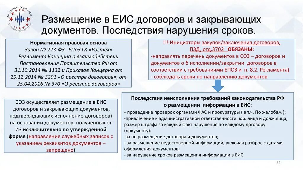 Срок направления контракта в еис