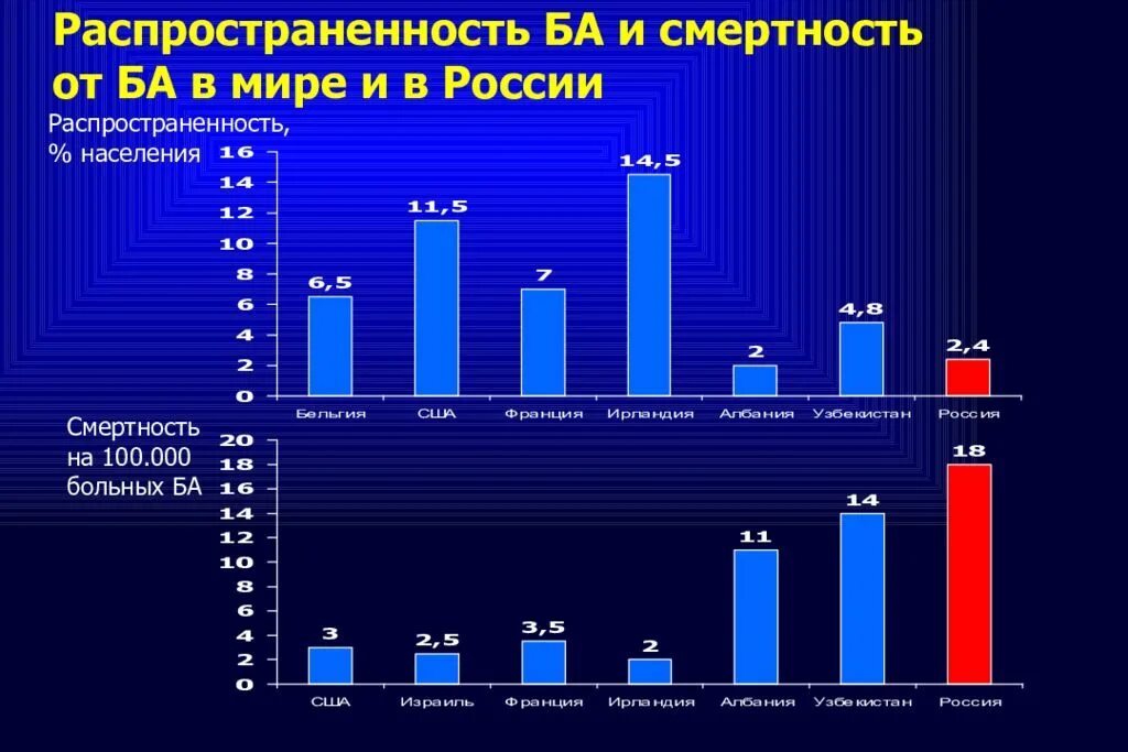 Какое количество больных