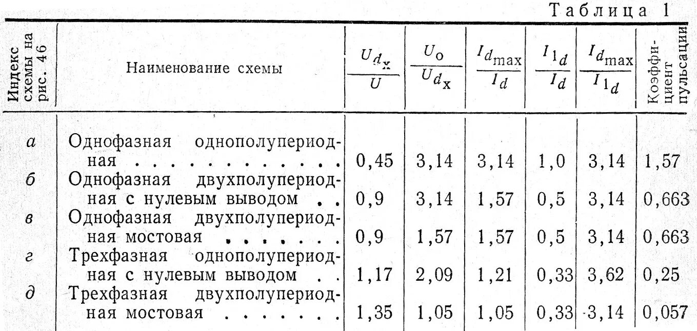 ГОСТ 117-41 мороженое. Советское мороженое ГОСТ 117-41 рецепт. Состав советского мороженого по ГОСТУ 117-41 СССР. Советский ГОСТ на мороженое пломбир. Рецепт советского мороженого