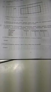 В соревнованиях принимали участие 6 команд