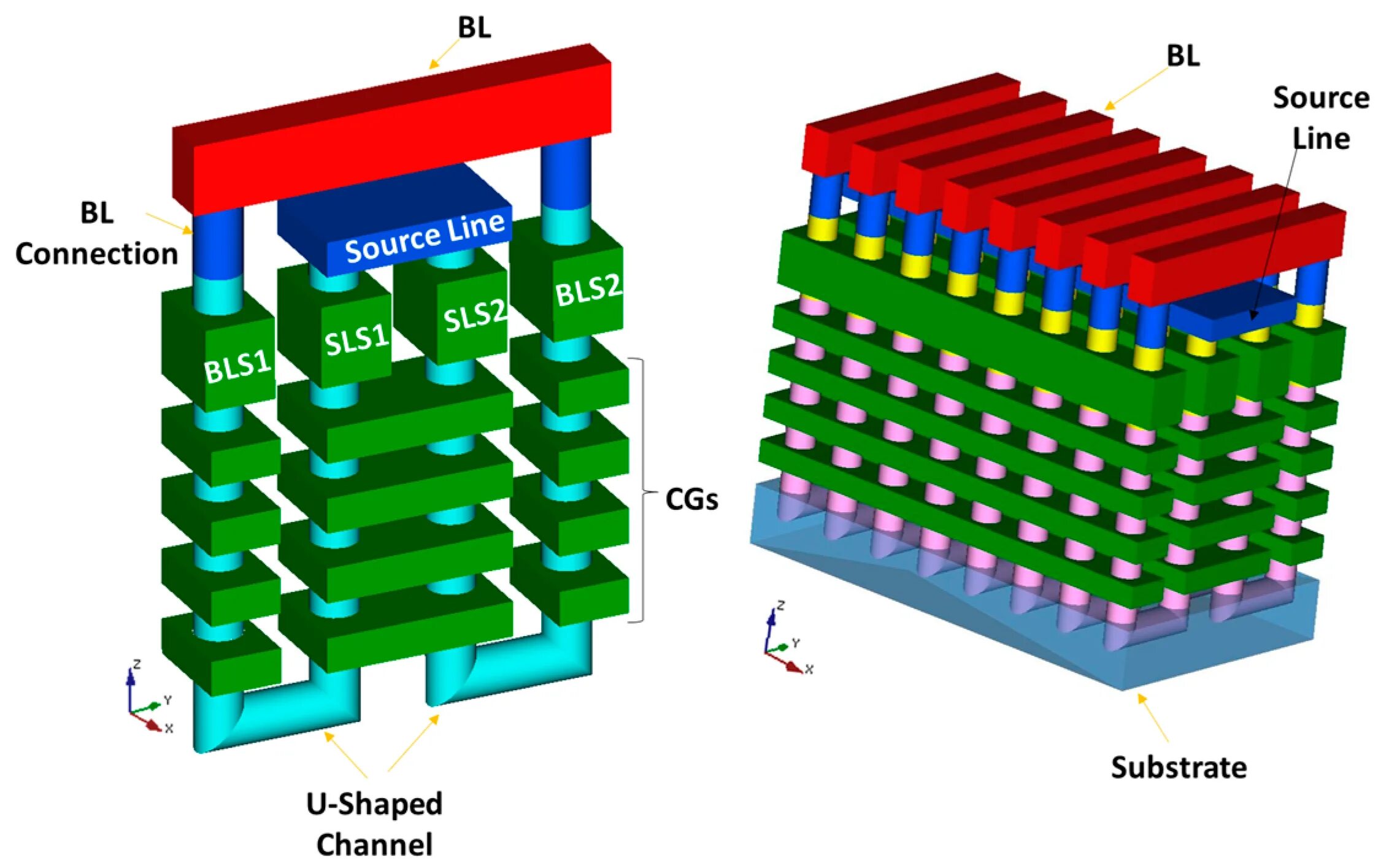 Тип памяти ssd 3d nand. 2 nand 3 nand. строение памяти 3d nand. топология nand памяти. 3d nand или 2d.