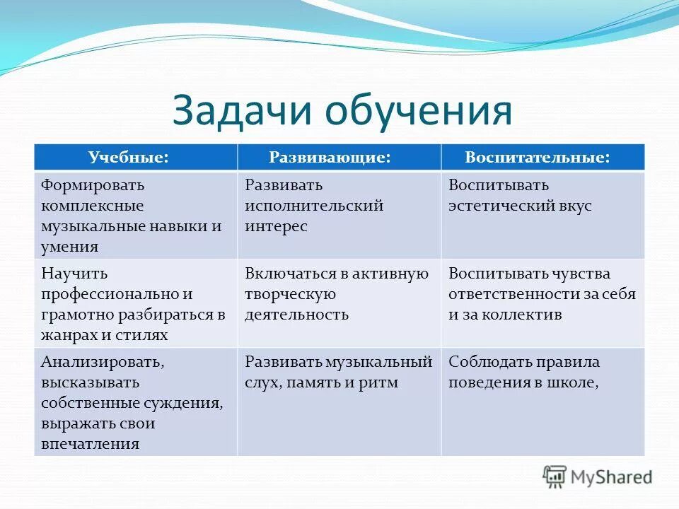 Задачи развивающего образования. Обучающие развивающие и воспитательные задачи. задачи образовательные воспитательные развивающие. образовательно-воспитательные задачи. задачи обучения воспитательные образовательные и развивающие.