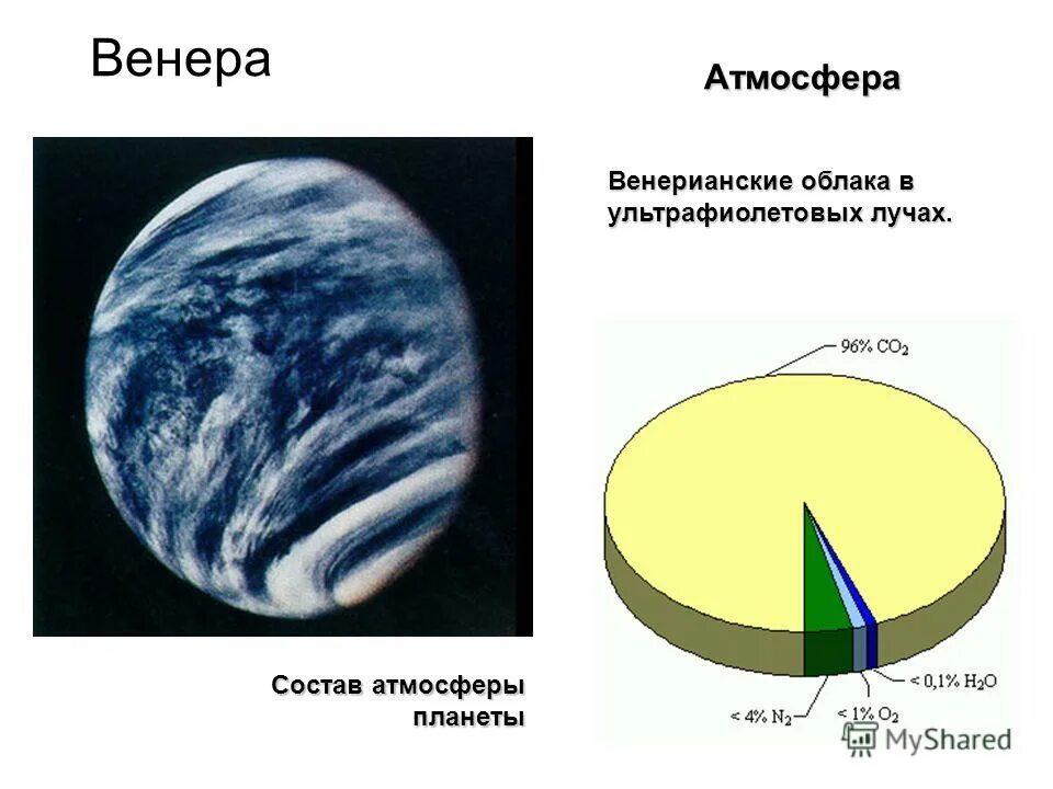 Солнечная атмосфера состав