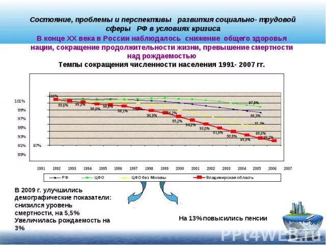 Тест «перспектива продолжительности жизни». Сокращение нации.