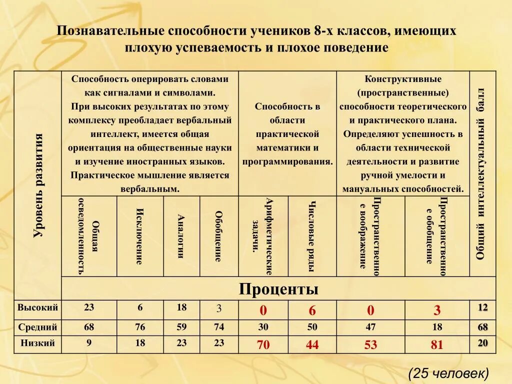 Примеры тестов на когнитивные способности. Тест познавательных способностей. Тест познавательных способностей. Тест на интеллект. Тесты на выявление когнитивных нарушений.