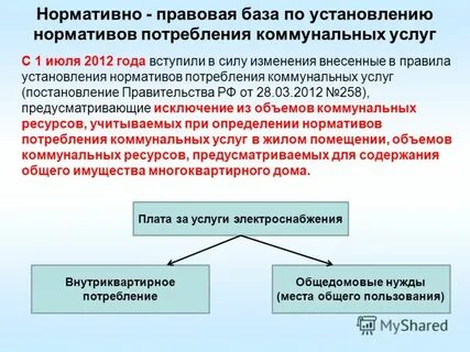 Электроснабжение по нормативу потребления