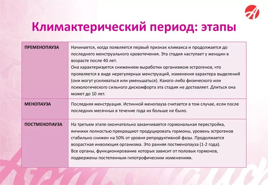 Какие изменения происходят у женщины
