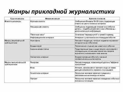 Журналистские жанры