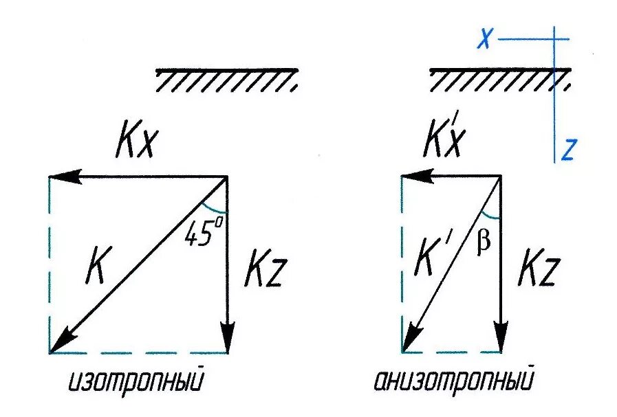 Изотропное масштабирование