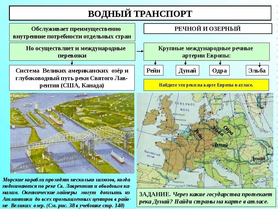 внутренние водные пути международные