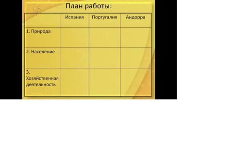 Таблица по географии 7 класс страны
