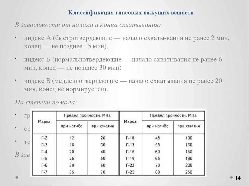 Классификация вяжущих веществ. Классификация гипса. начало и конец схватывания гипса. сроки схватывания строительного гипса.