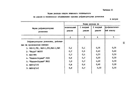 Норматив использования