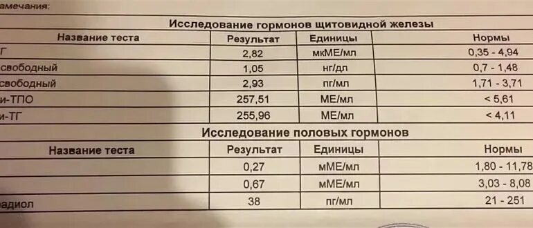 Повышенный анти. Антитела к ТПО норма. Антитела к ТПО щитовидной железы - норма.. Антитела к тиреопероксидазе анти ТПО норма. Антитела к ТПО что это такое у женщин норма таблица.