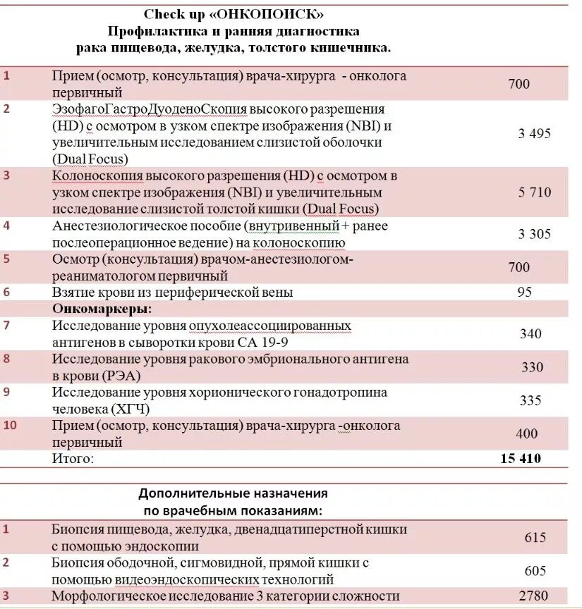 Онкомаркеры. Направление на онкомаркеры бланк. Перечень обследований для онкопоиска. Анализы для приёма онколога. Онкомаркеры по омс