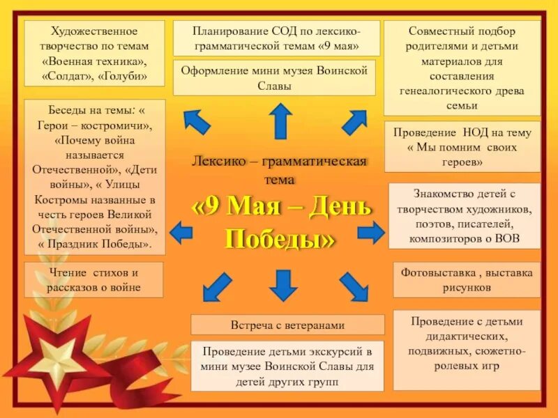 План тема день победы